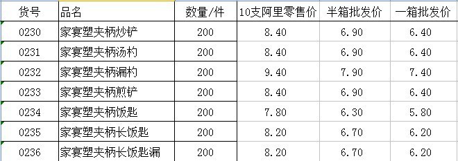 【广达家宴塑夹柄套装厨具/不锈钢厨具/厨房用具/锅铲勺子无磁炊具】价格,厂家,图片,锅铲,揭阳市广达不锈钢-